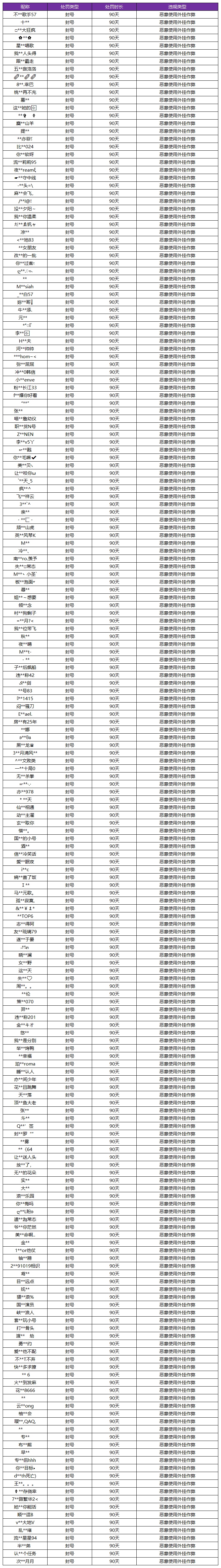 4月28日外挂专项打击公告