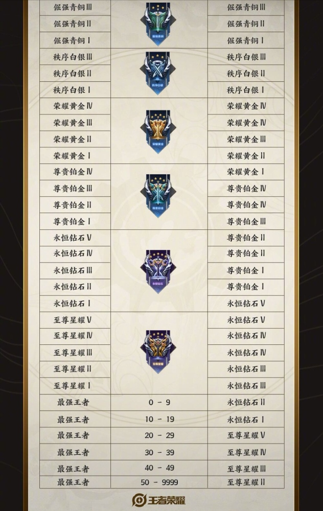 s24段位继承巨变赛季皮肤战令皮肤一览有10w金币玩家巨赚