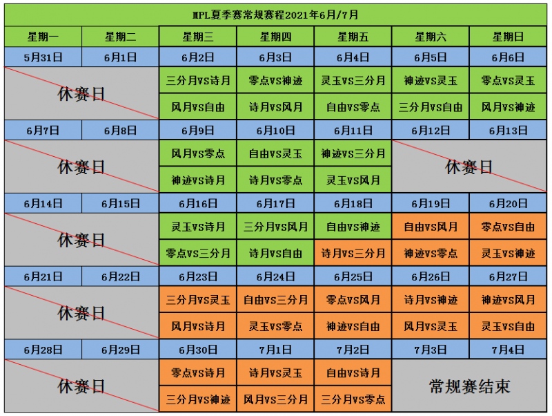 来AD钙奶局MPL今天开赛猜一波比分