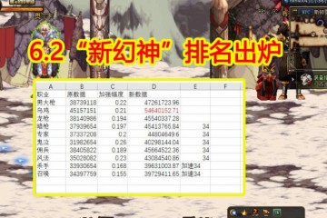 DNF6.2新幻神排名出炉剑豪跌下神坛新王宣布登基