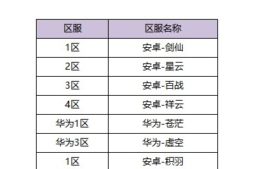 7月7日体验服更新公告