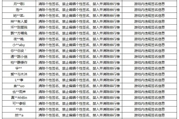 7月14日游戏内违规签名攻略信息处罚公告