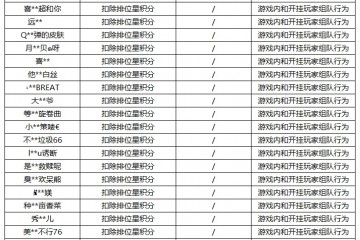 7月14日挂车行为专项违规处罚公告