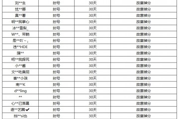 7月28日净化游戏环境声明及处罚公告