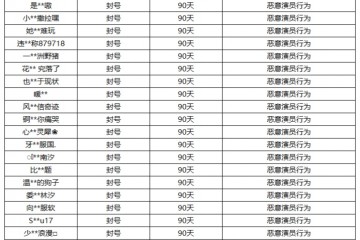 8月18日演员惩罚名单