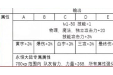 DNF经营这么多年垄断要被打破对手确实来势汹汹